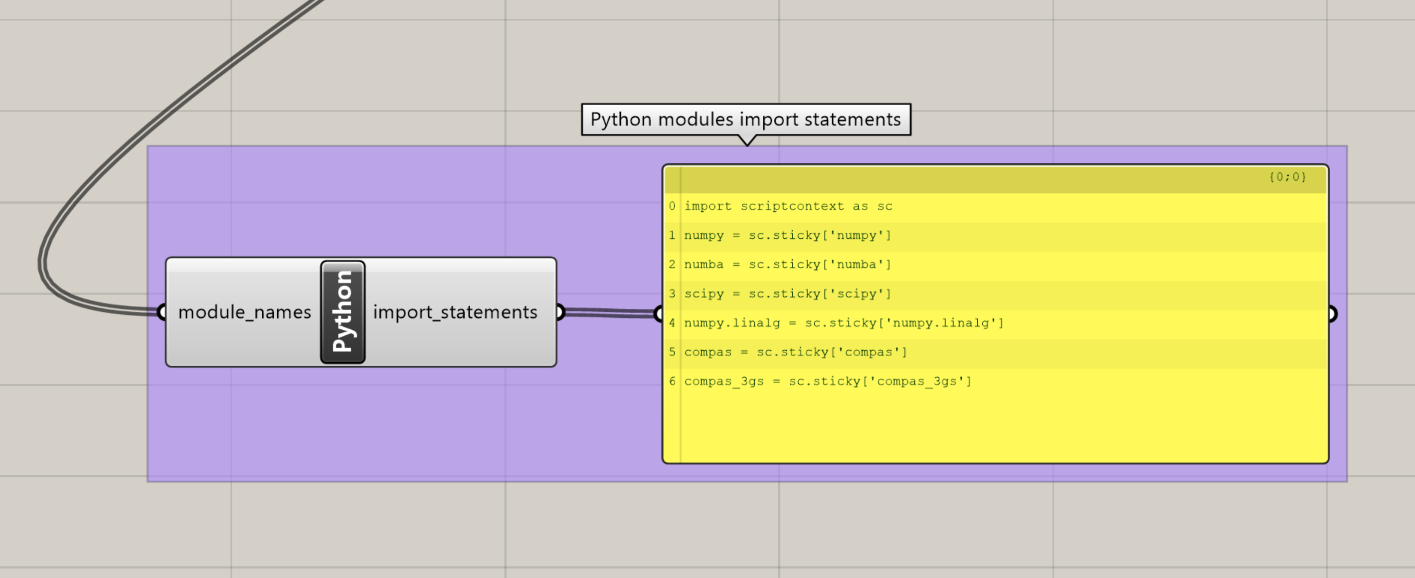 Import statements panel showing modules to import from Anaconda environment
