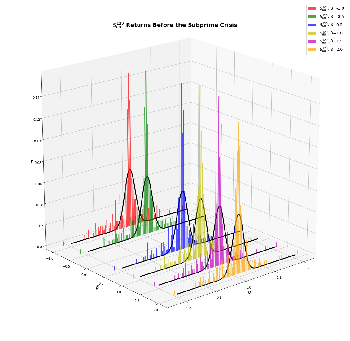 05_pre_subprime_ret_distS12060