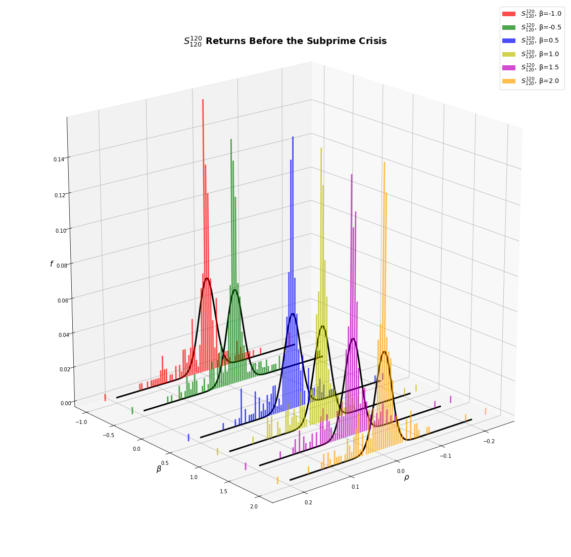 06_pre_subprime_ret_distS120120