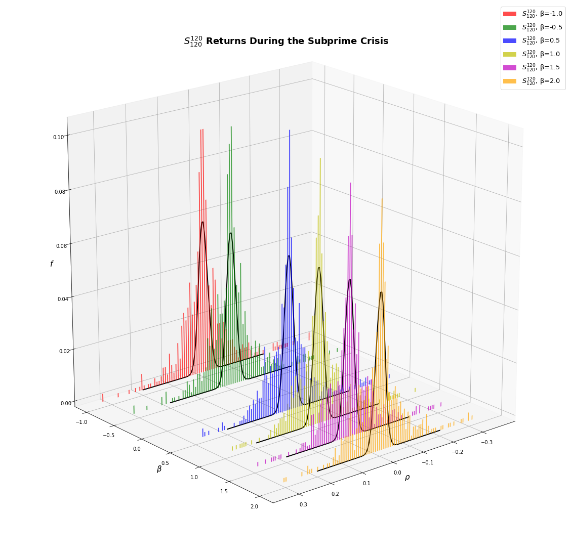 13_on_subprime_ret_distS120120