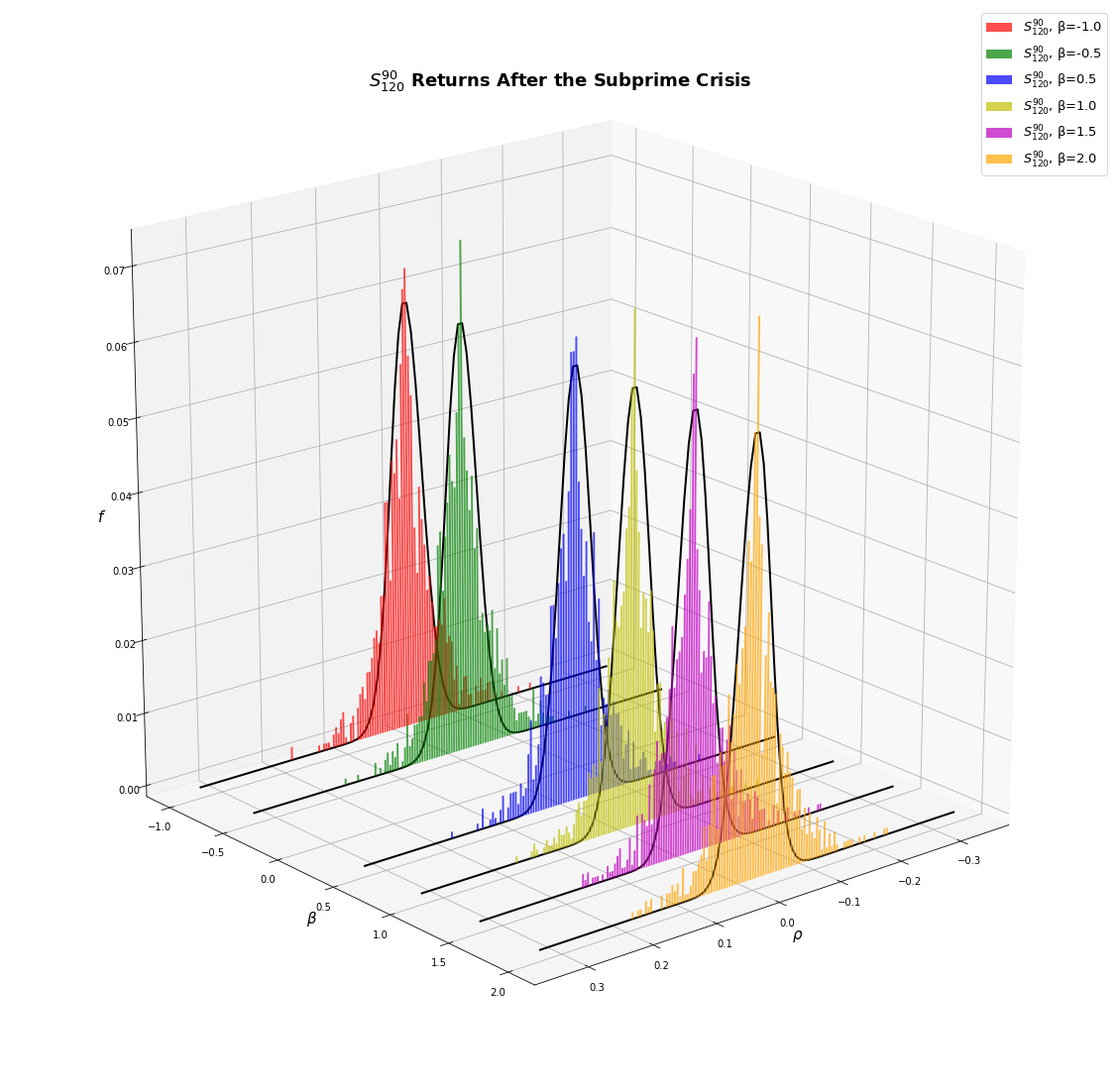 18_post_subprime_ret_distS90120