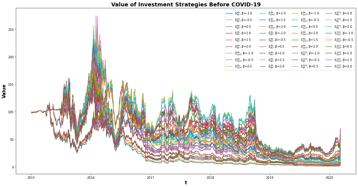 Cumulated daily P&L across portfolio strategies — Pre-COVID-19.