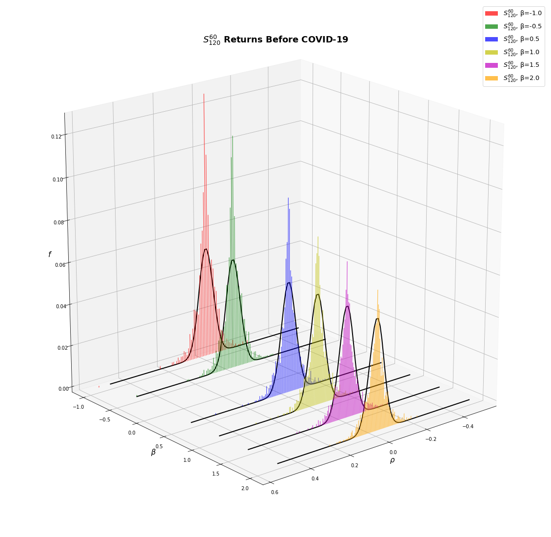 23_pre_covid_ret_distS60120