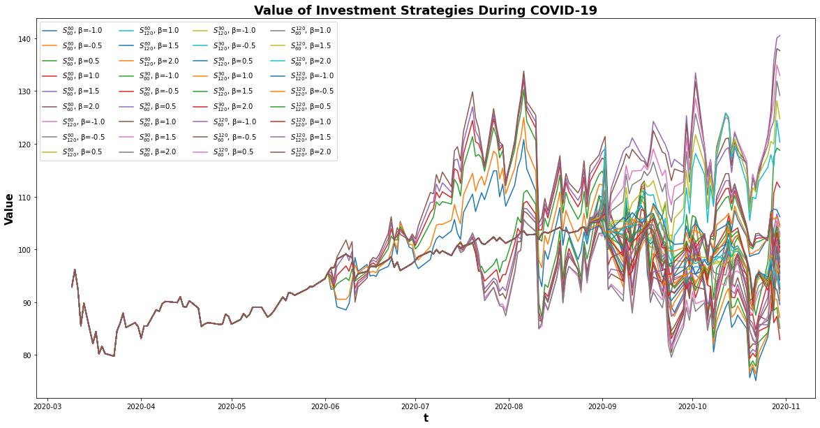 Cumulated daily P&L across portfolio strategies — During COVID-19.