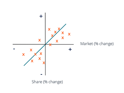 Global macro portfolio returns chart
