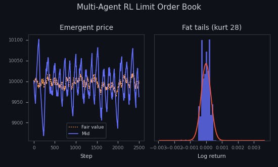 Emergent price path and fat-tailed return distribution from a multi-agent order-book simulation